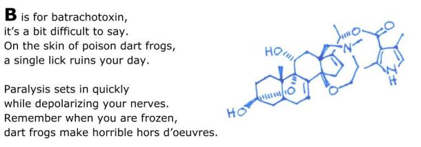 An Alphabet of Poisons(1)
