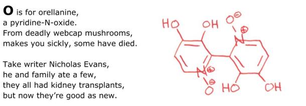An Alphabet of Poisons(14)