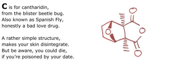 An Alphabet of Poisons(2)