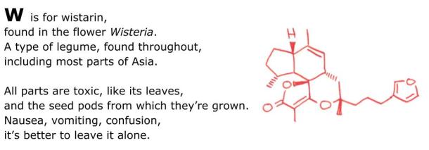 An Alphabet of Poisons(22)