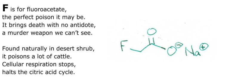 The Poisonous ABCs: From Aconitine to Zetekitoxin | Nature's Poisons