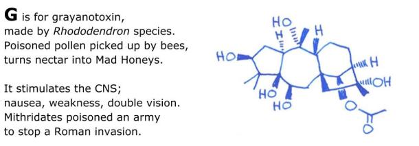 An Alphabet of Poisons(6)