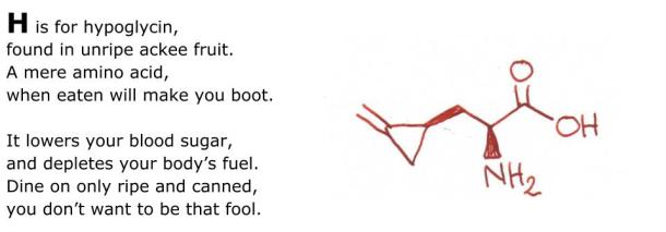 An Alphabet of Poisons(7)